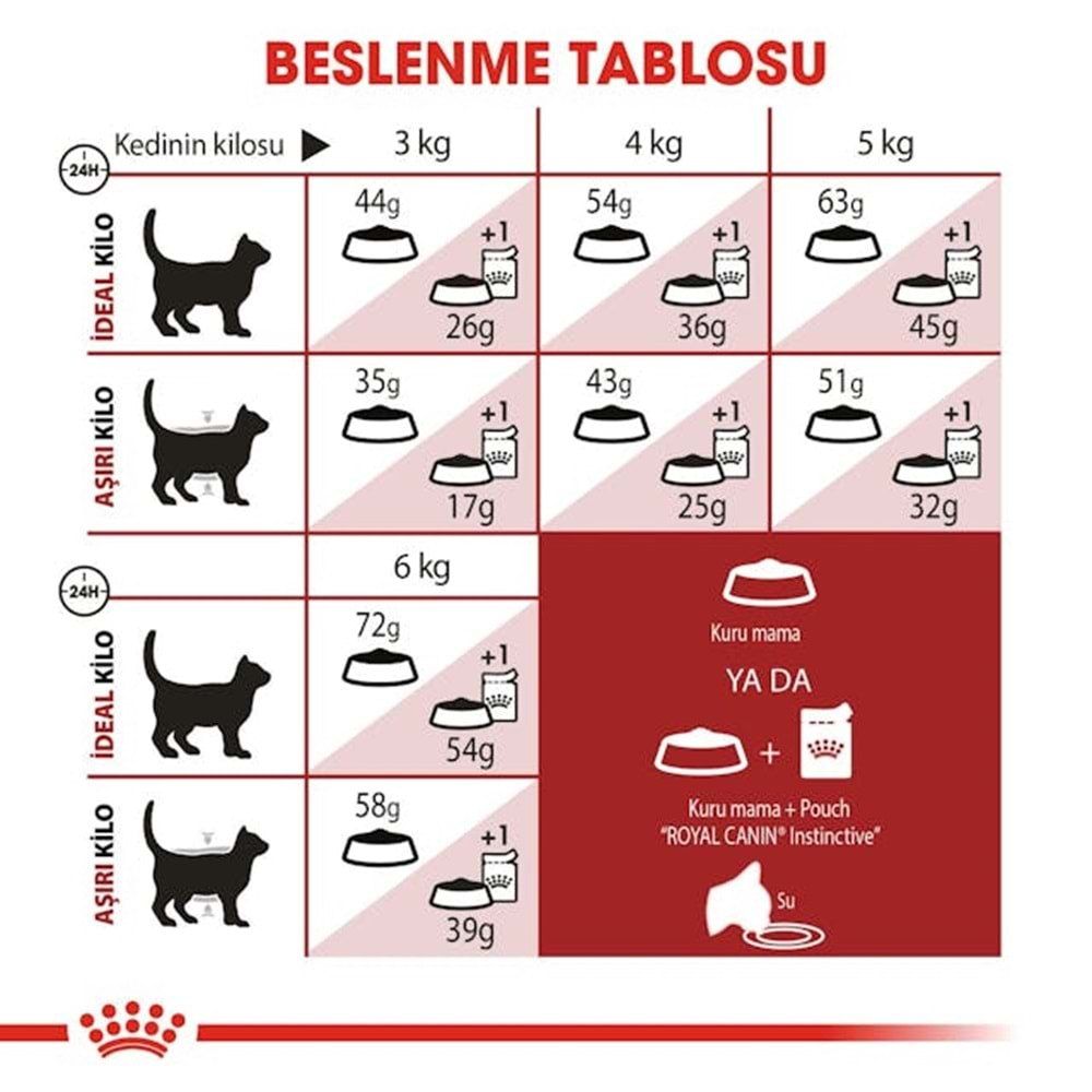 Royal Canin Fit 32 Kedi Maması 2 kg