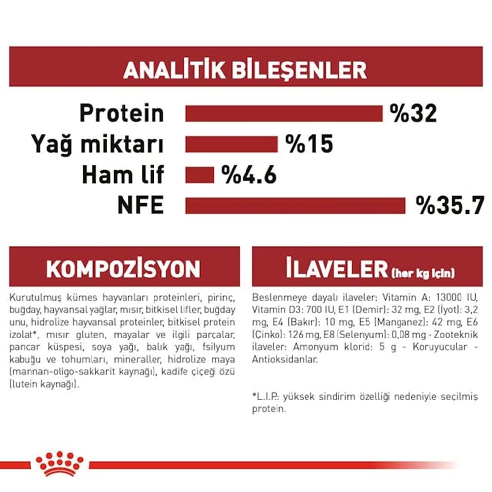 Royal Canin Fit 32 Kedi Maması 2 kg