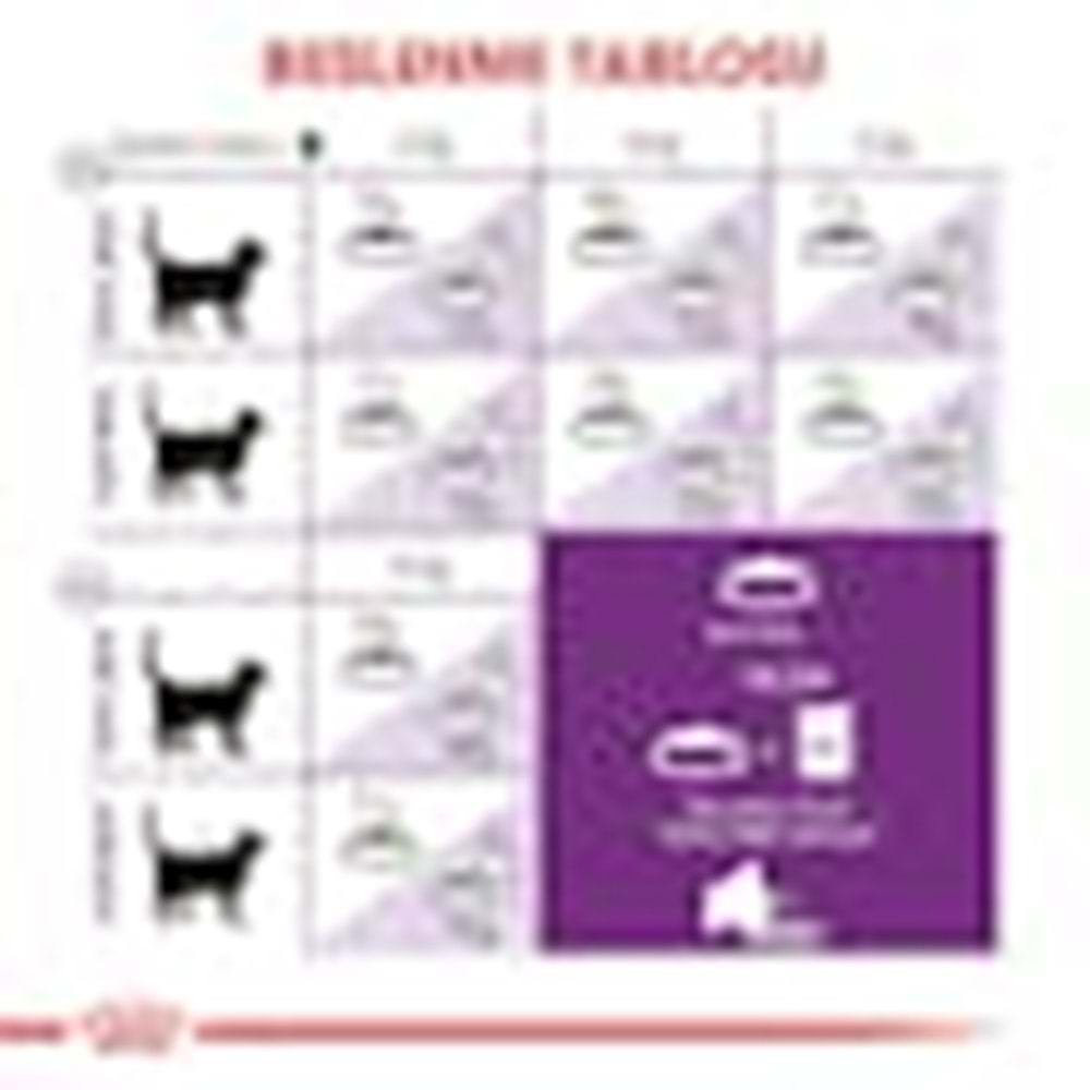 Royal Canin Sensible 33 Kedi Maması 2 Kg