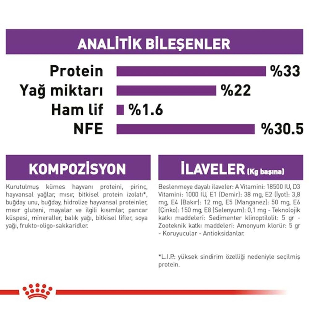 Royal Canin Sensible Kedi Maması 1 kg