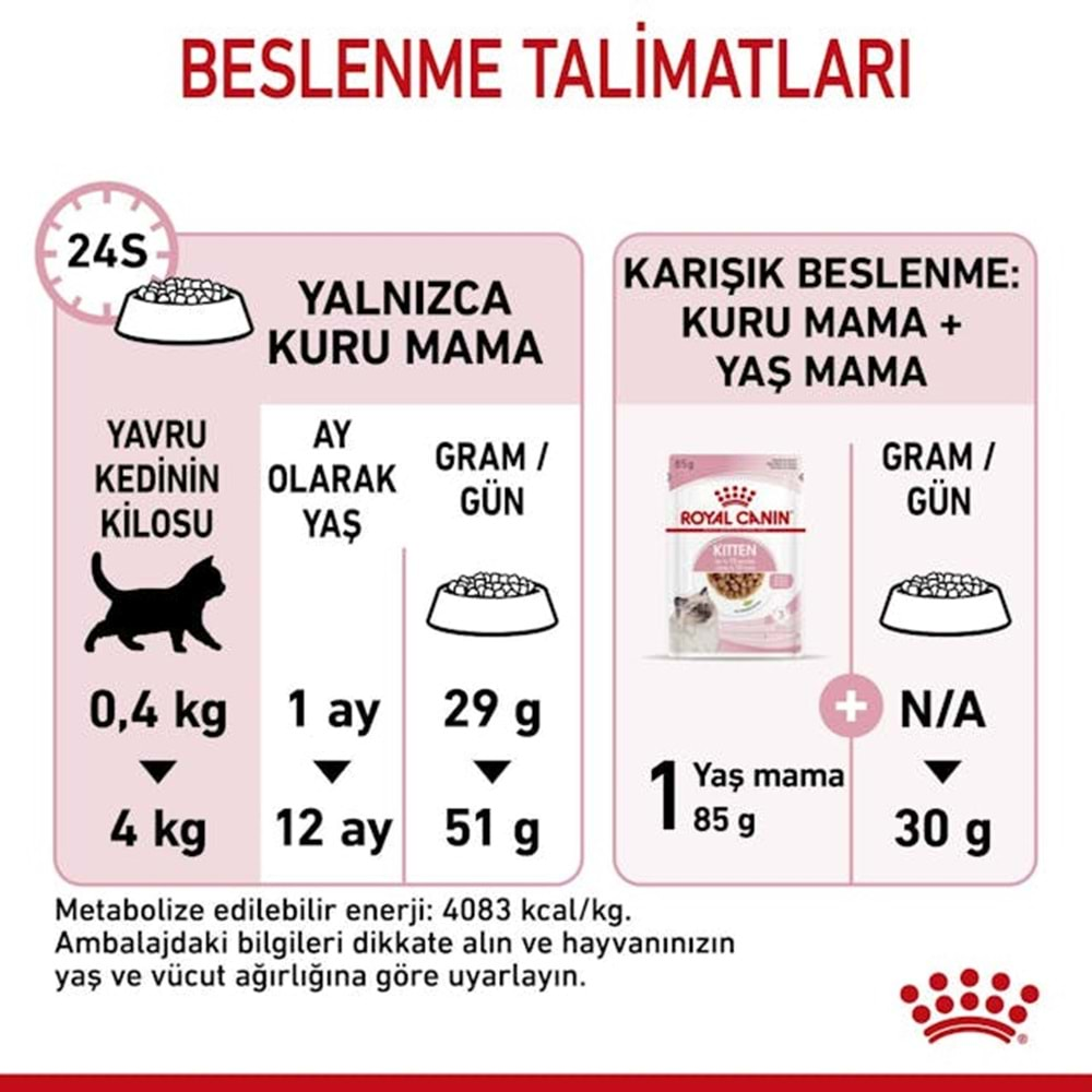 Royal Canin Kitten Kedi Maması 2 Kg