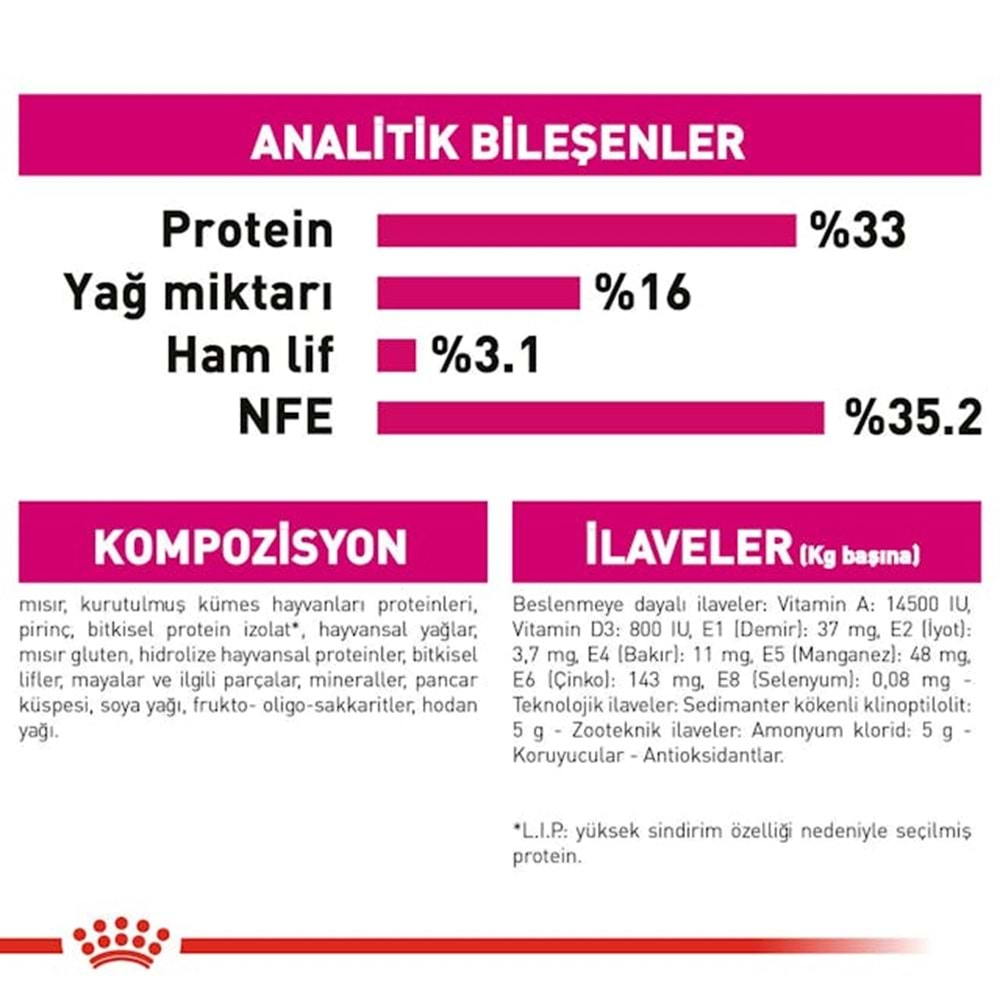 Royal Canin Savour Exigent Kedi Maması 2 Kg