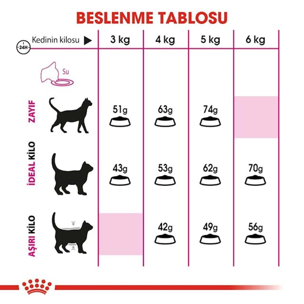 Royal Canin Savour Exigent Kedi Maması 2 Kg