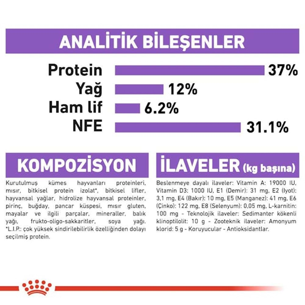 Royal Canin Sterilised 37 Kısırlaştırılmış Kedi Maması 400 Gr