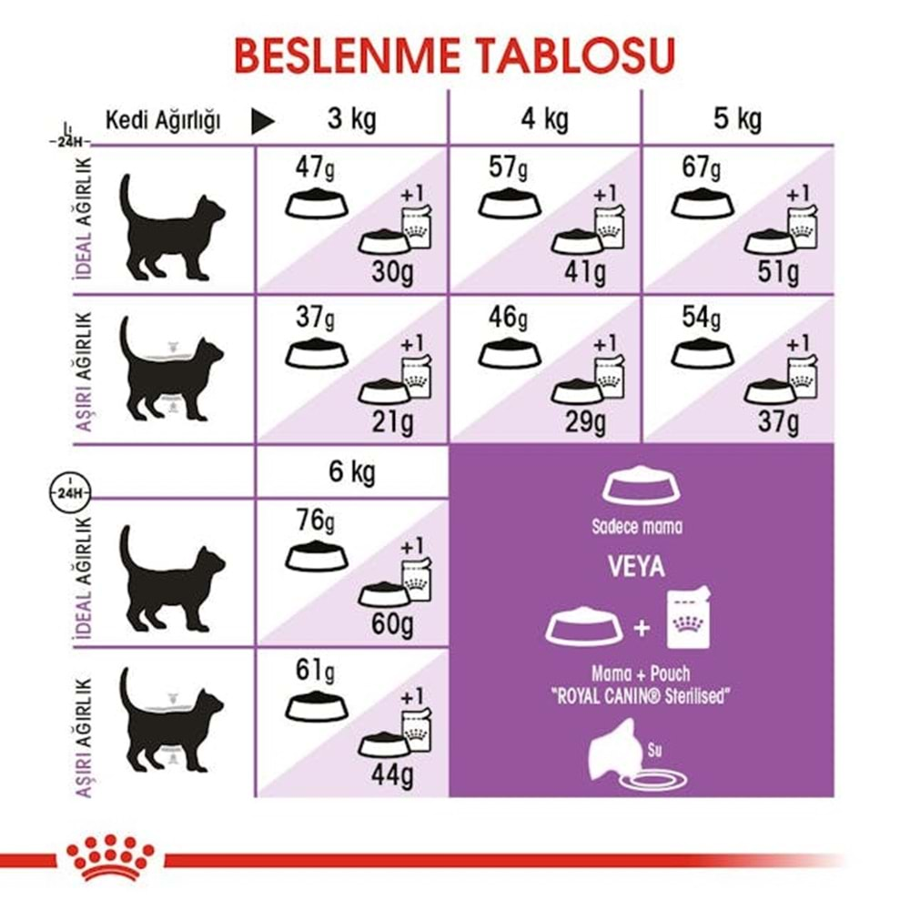 Royal Canin Sterilised Kedi Maması 2 Kg