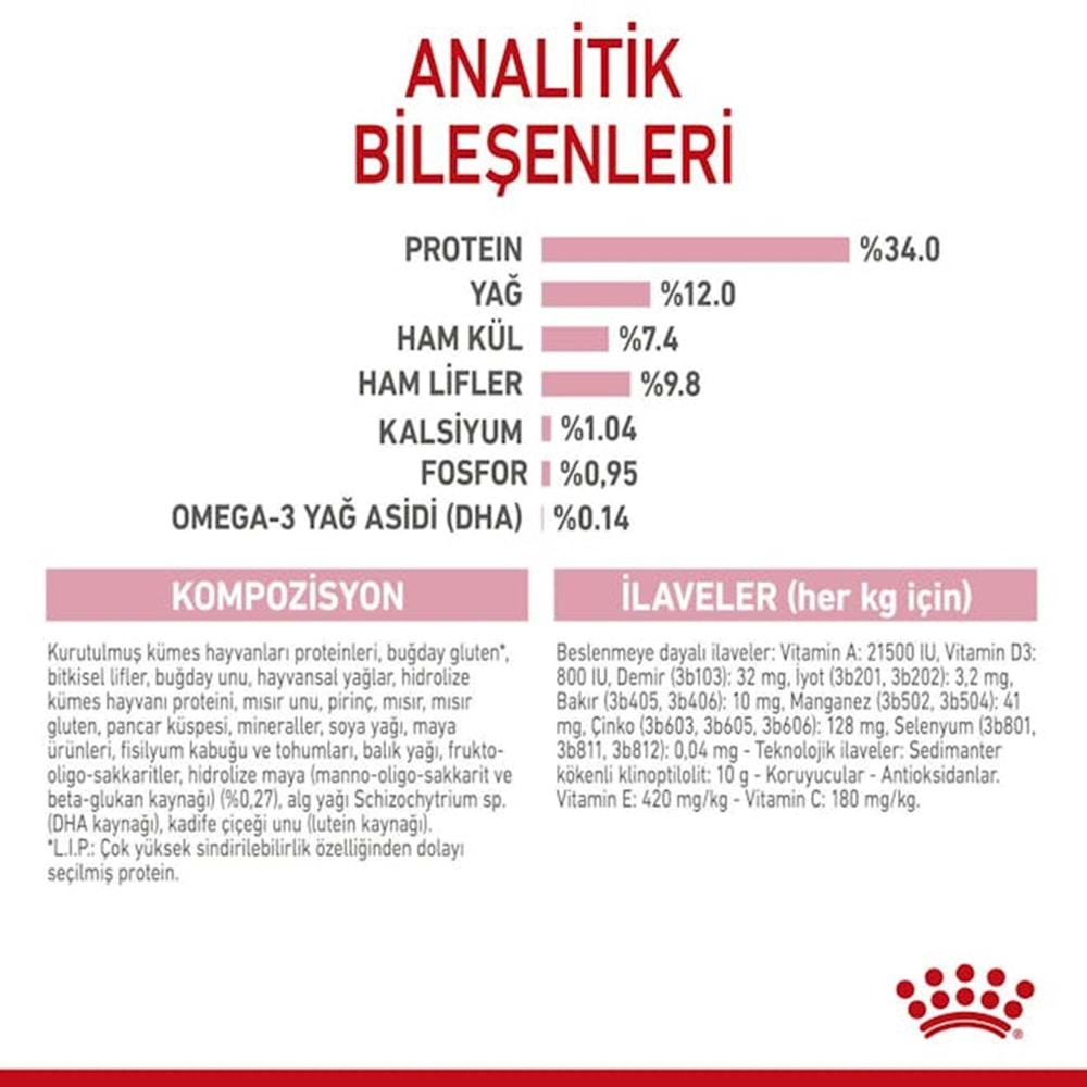 Royal Canin Kitten Sterilised Kedi Maması 2 Kg