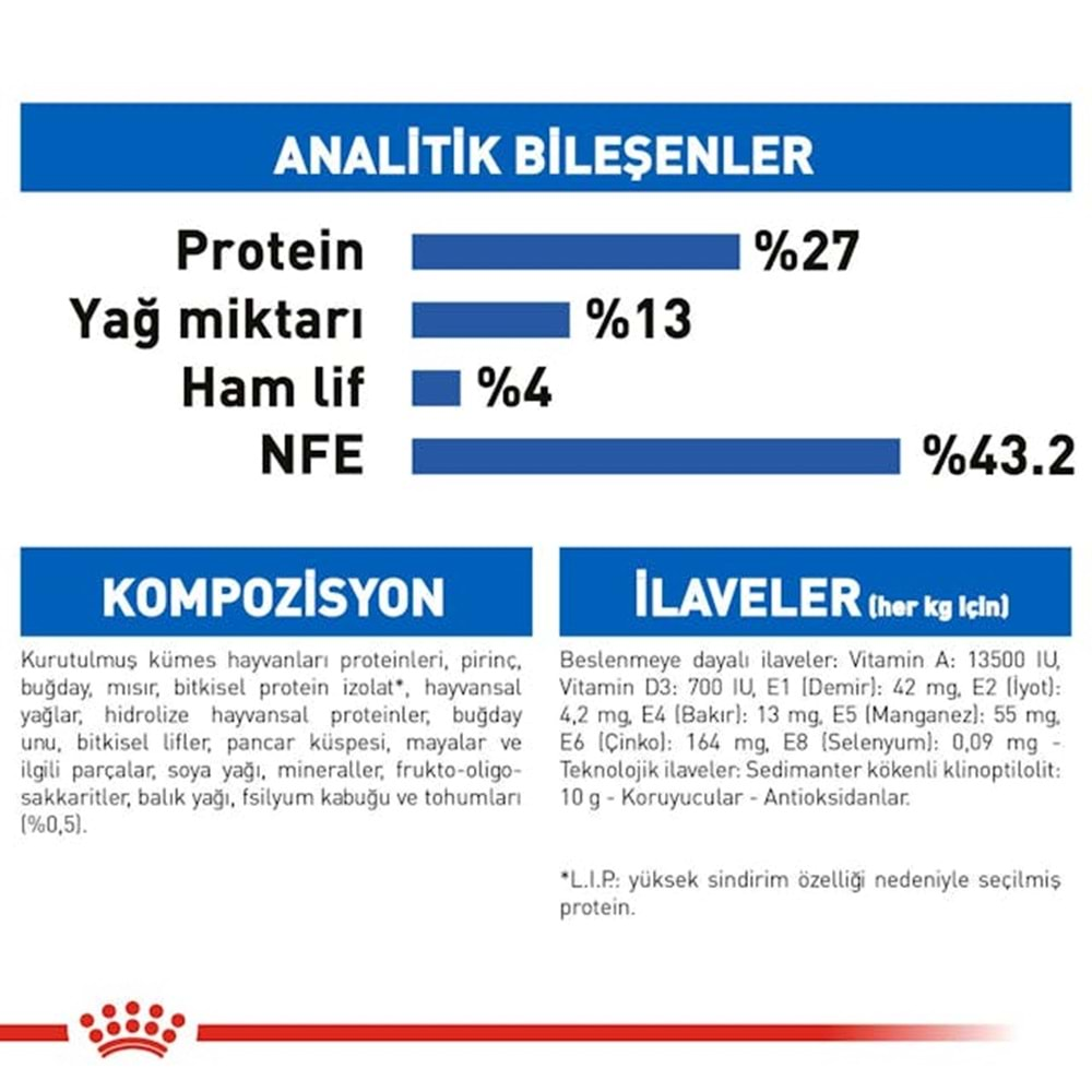 Royal Canin Indoor Ev Kedileri İçin Kedi Maması 2 Kg