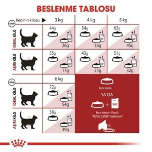 Royal Canin Fit 32 Kedi Maması 1 Kg