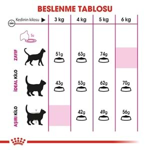 Royal Canin Exigent Kedi Maması 10 Kg