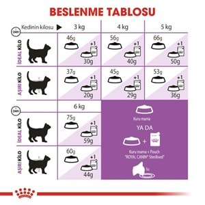 Royal Canin Sterilised +7 Kısırlaştırılmış Kedi Maması 3,5 Kg